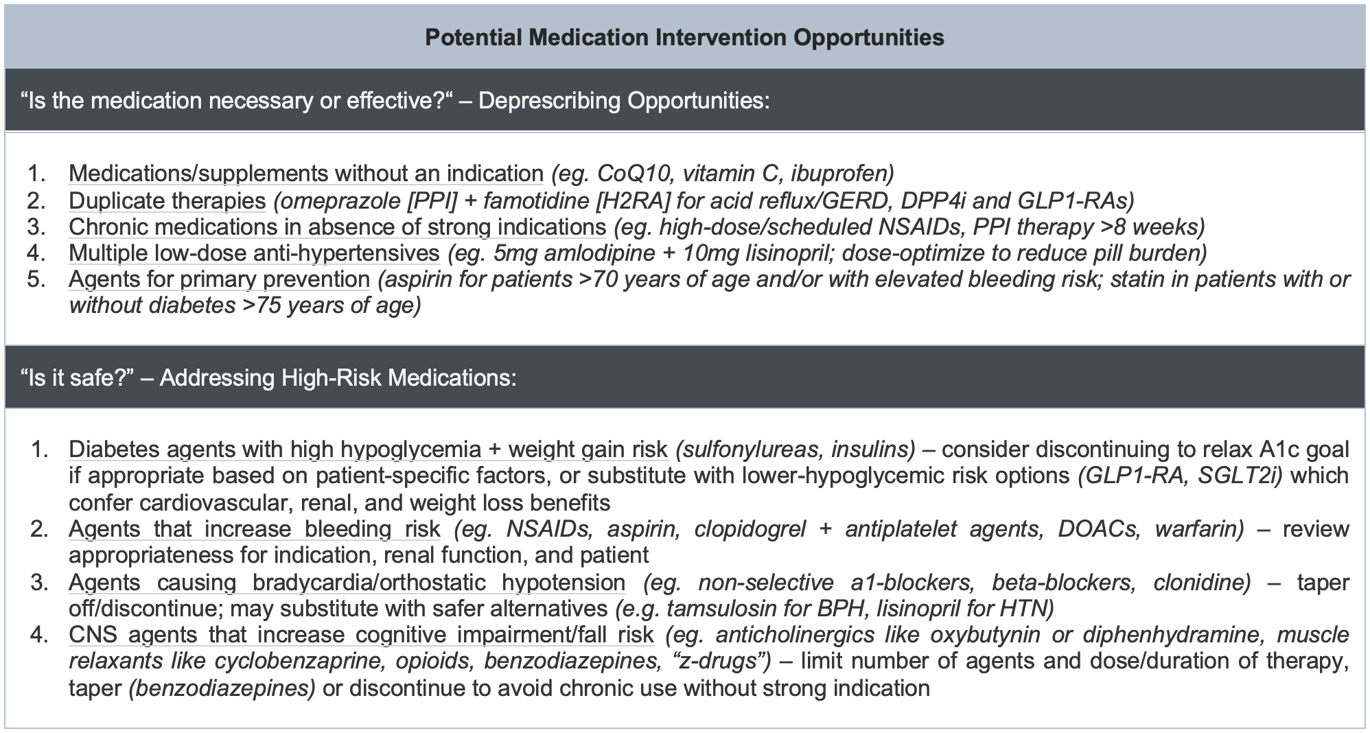 Potential Medication Intervention Opportunities